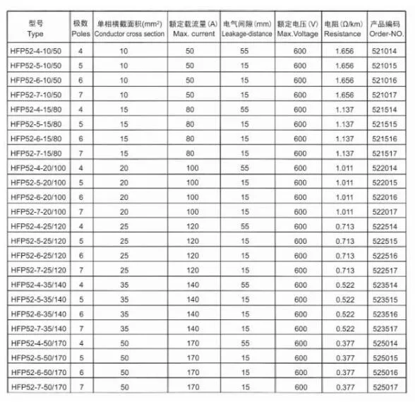 Hfp 56 Safety Corrosion Resisting Insulated Power Rail